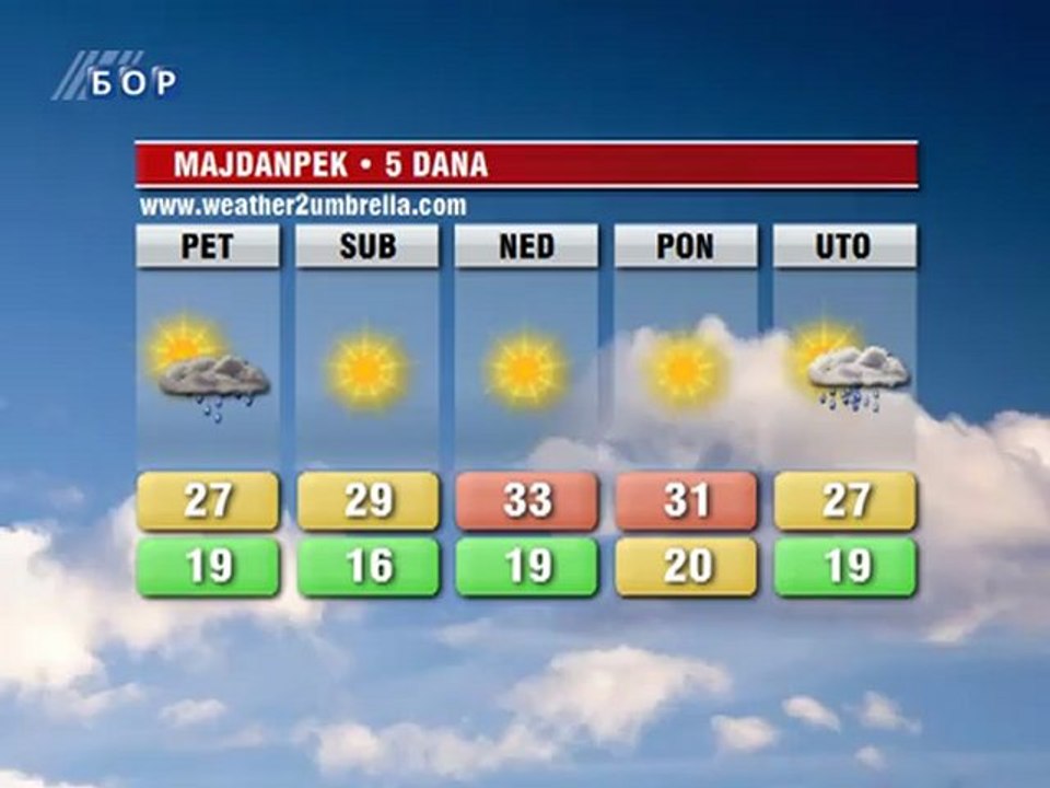 Vremenska prognoza za 27. jul 2012. (Balkan, Sr...