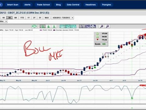 When Mario speaks, the markets freak!