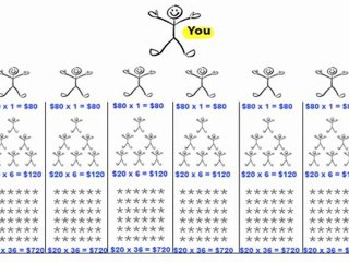 MyPcBackup Pays On 3-Tiers To Backup Pc Review CLICK LINK IN Description