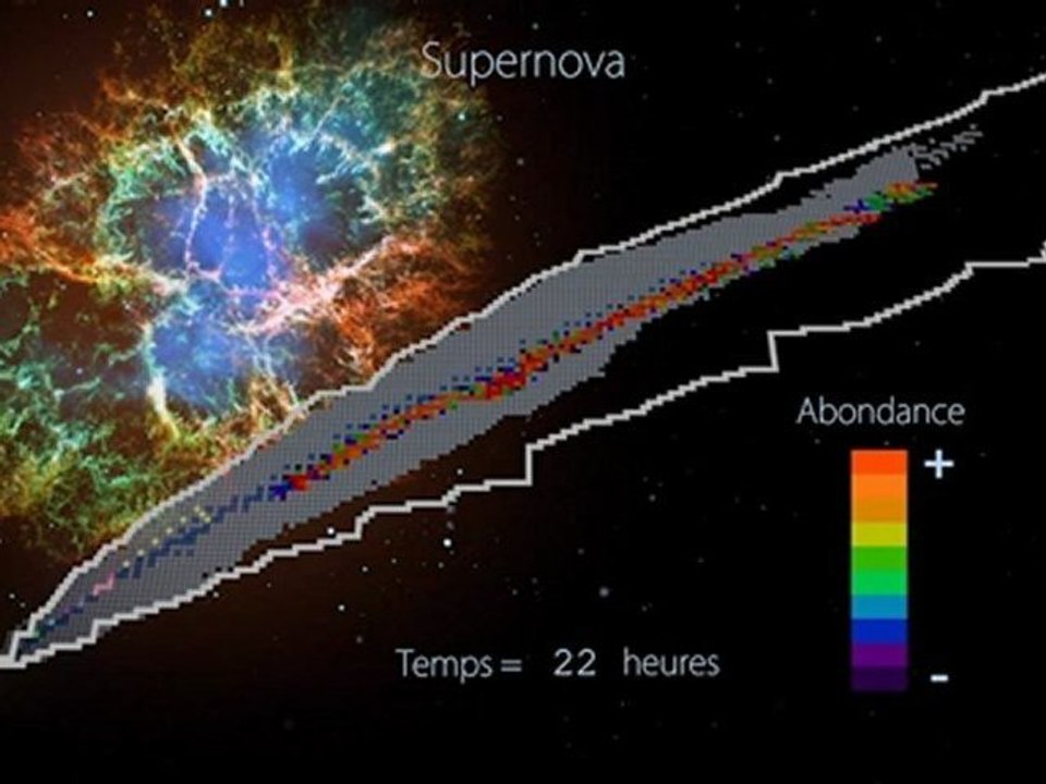 La physique nucléaire au CEA