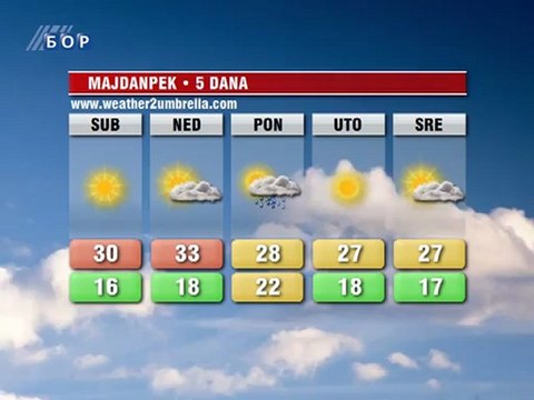 Vremenska prognoza za 28. jul 2012. (Balkan, Srbija i Timočka krajina)