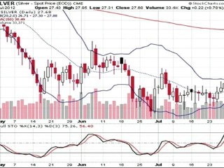 Formation bourse La semaine boursière du 30/07 au 3/08/2012