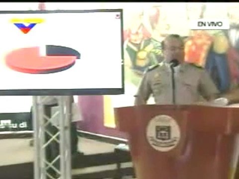 (VÍDEO) GNB ha incautado más de 21 toneladas de drogas en primer semestre de 2012
