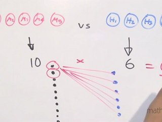 ¿De cuántas maneras pueden jugar 2 vs 2