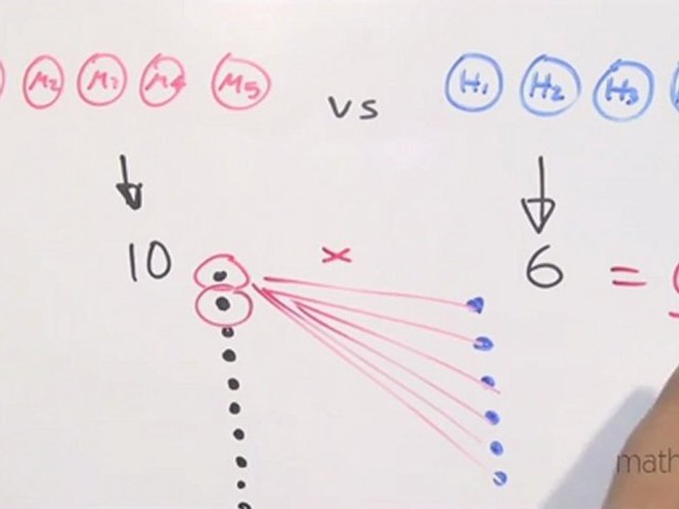 ¿De cuántas maneras pueden jugar 2 vs 2