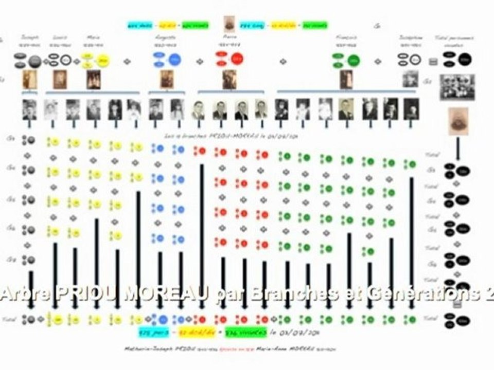 Album PRIOU MOREAU 002-Moyenne