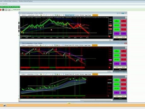 DTS Day Trading Room Update | DTS, a Trading System ...