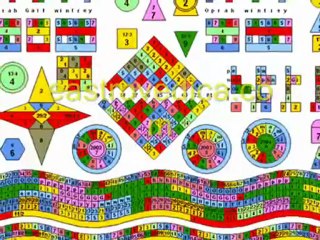 The Numbers of Numerology