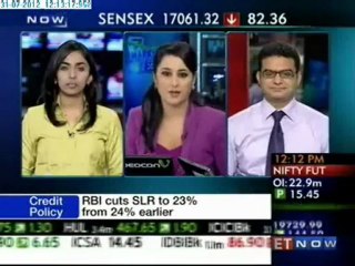 Market Senses-Tracking Market Technicals