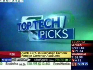 Mid-day market tracker