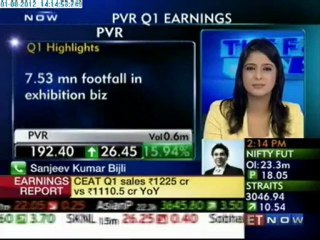 PVR Q1 Earnings