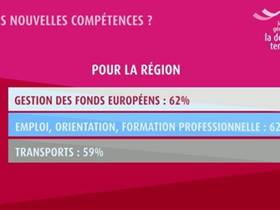 La décentralisation vue par les élus locaux