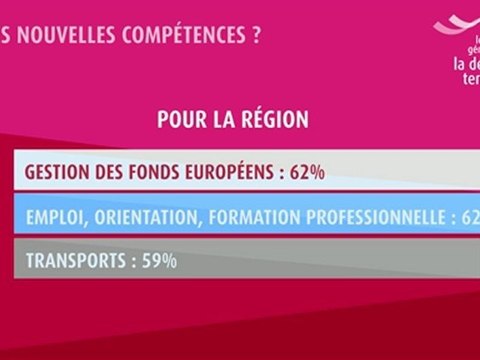 La décentralisation vue par les élus locaux