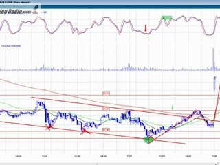 Passionate talk about Trading for a Living and Eliminate High Risk Trades
