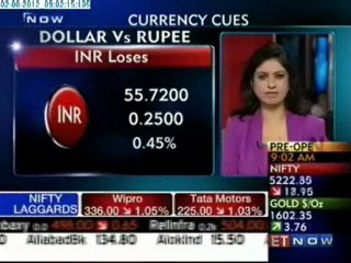 Currency Cues : 2nd Aug