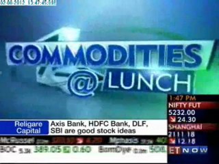 Commodity Trading Strategies