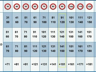 13 Seguridad Vial perdida de 3 puntos y perdida exceso velocidad