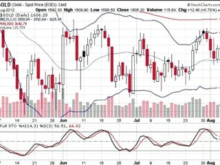 Formation bourse La semaine boursière du 6/08 au 10/08/2012