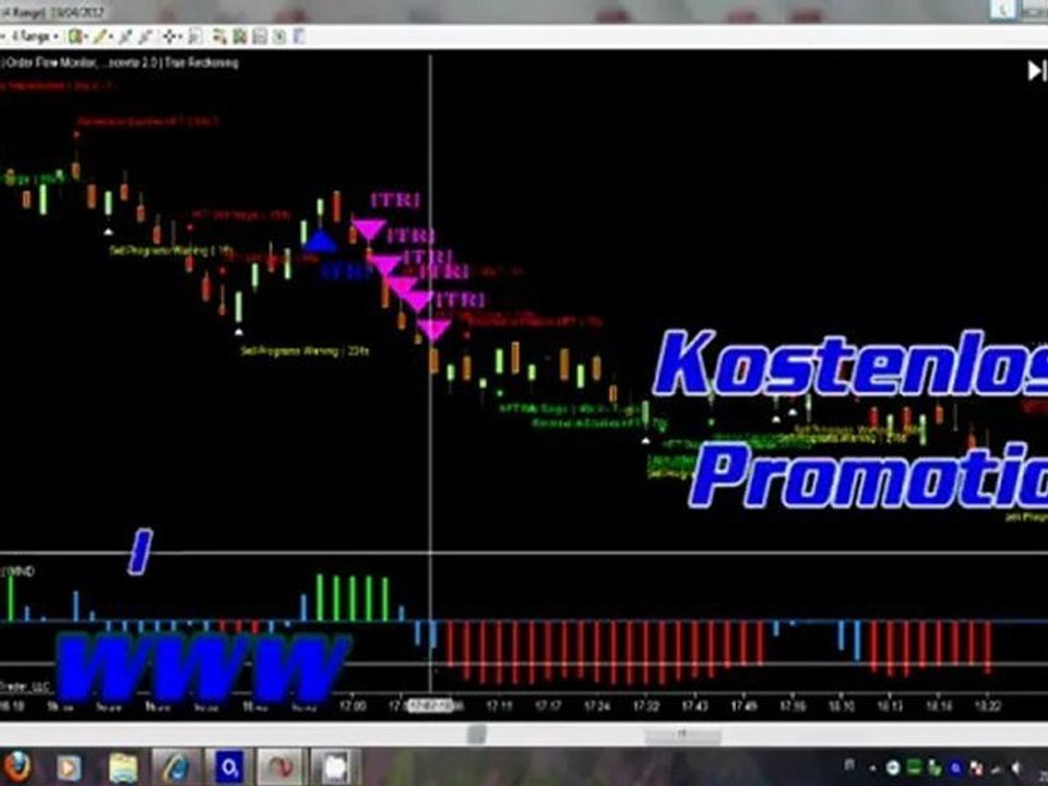Kostenloses Binary Options Signale
