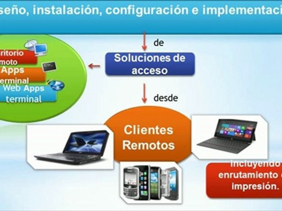 RED DE SOPORTE DR, S.A.S.