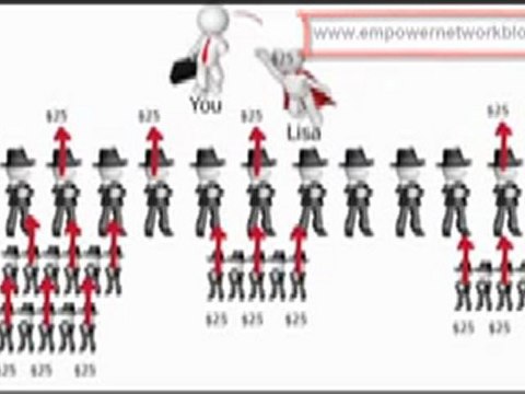 Empower Network | Empower Network Review