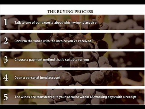 Blakeney Bridge explains Origin of wine