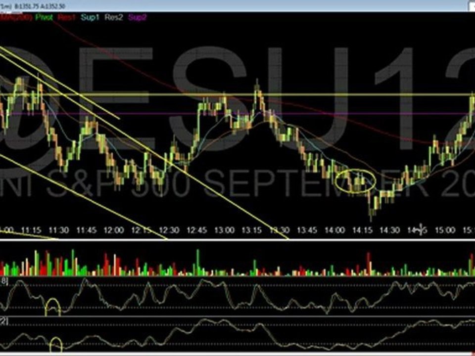 Stock trading 101: A simple tip to keep you in the game