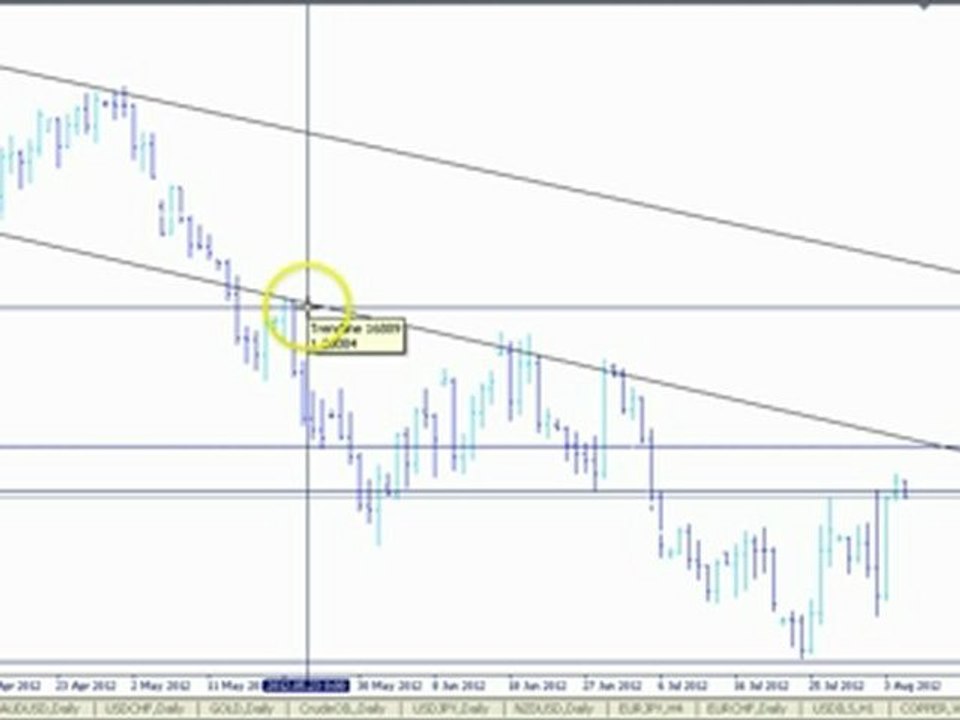 Daily Analysis - EUR/USD August 06, 2012