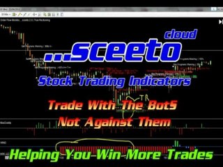 23rd April Daily Report Sceeto Binary Options - Spreadbetting Signals