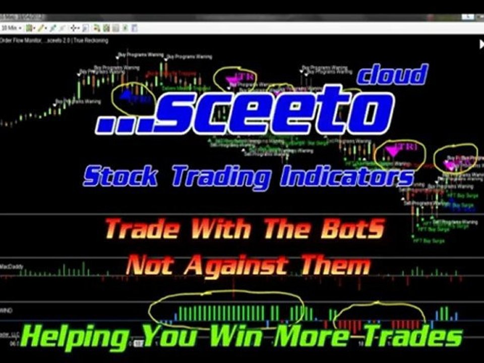 19th April Daily Report Sceeto and True Reckoning Free Binary Options Signals