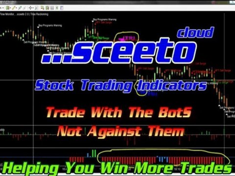 15th April Daily Report Sceeto Free Binary Options Signals and Binary Options Alerts