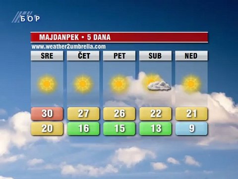 Vremenska prognoza za 08. avgust 2012. (Balkan, Srbija i Timočka krajina)