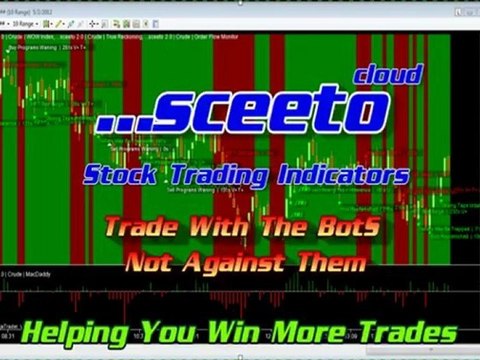 2nd May 2012 Daily report Crude Oil Free Binary options Signals