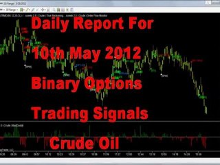 10th May 2012 Daily Report Crude Oil Free order Flow Information