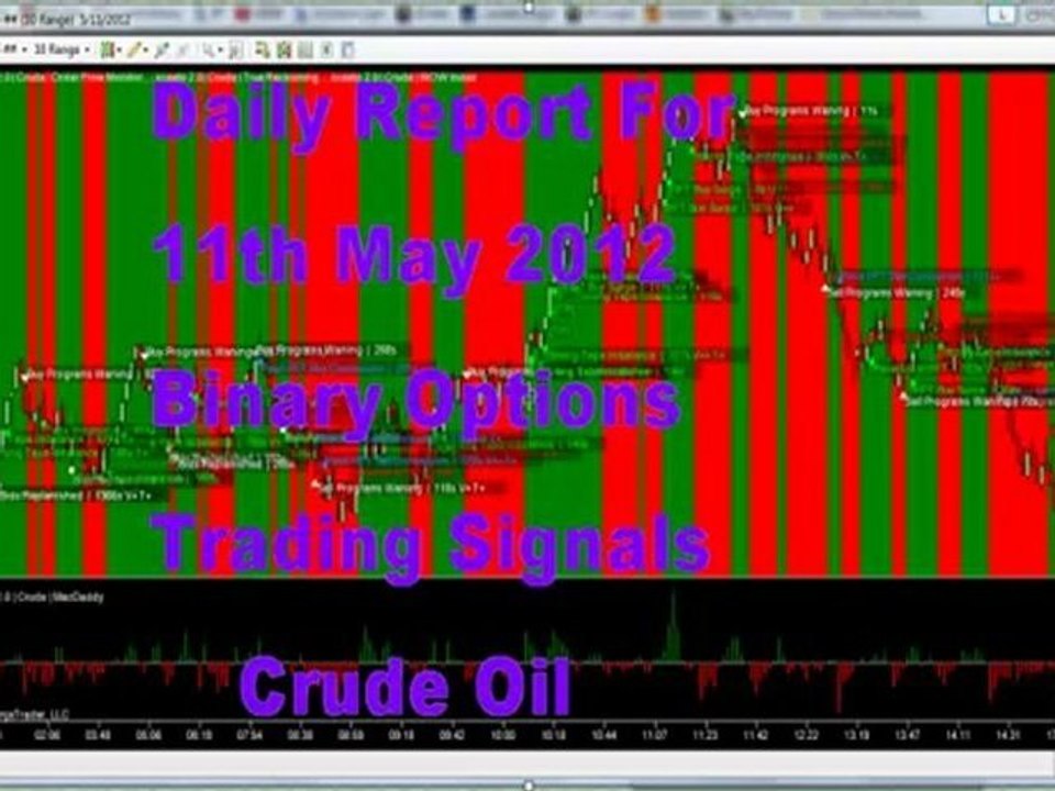 11th May 2012 Daily Report Crude Oil Free Crude Oil Futures Trading Signals