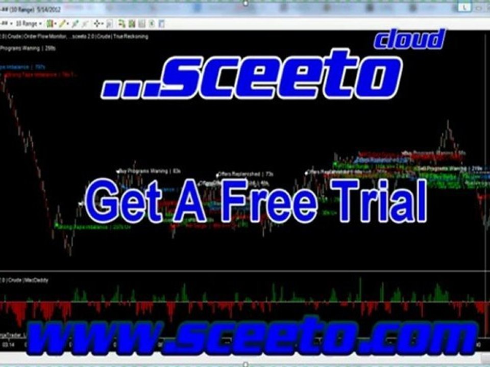 14th May 2012 Daily Report Crude Oil Free Market Sentiment Signals