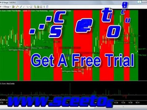 8th May 2012 Euro USD Futures Daily Report Forex Free Spread Betting Signals