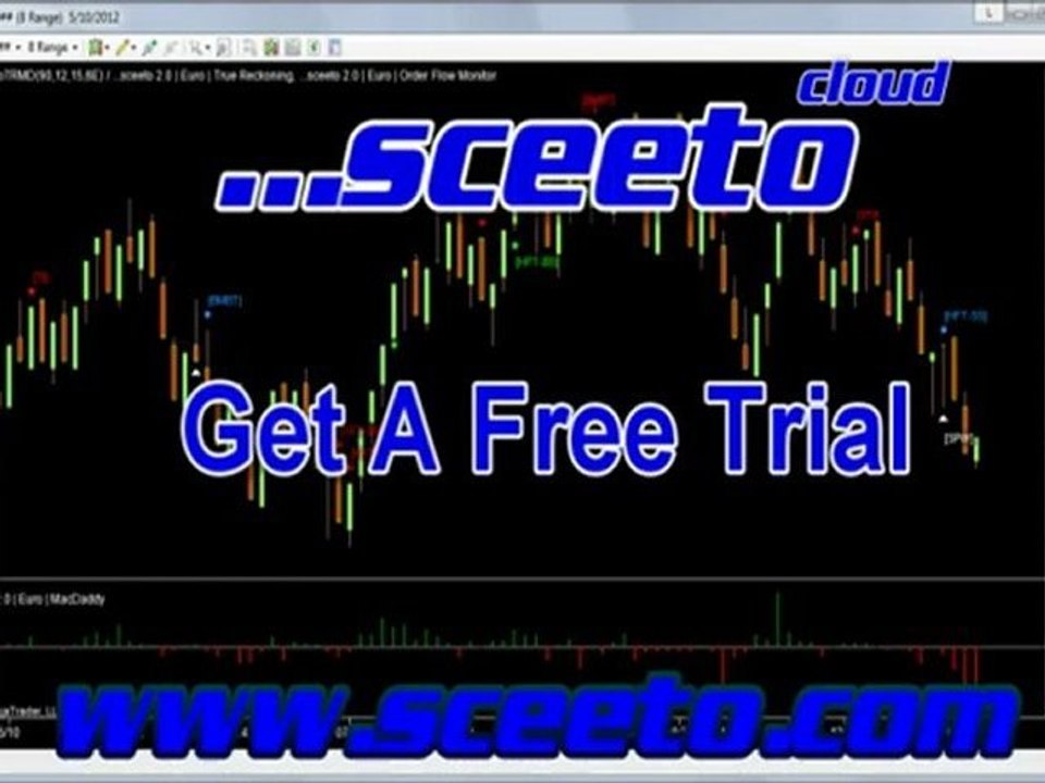 10th May 2012 Euro USD Futures Daily Report Forex Free Binary Options Alerts