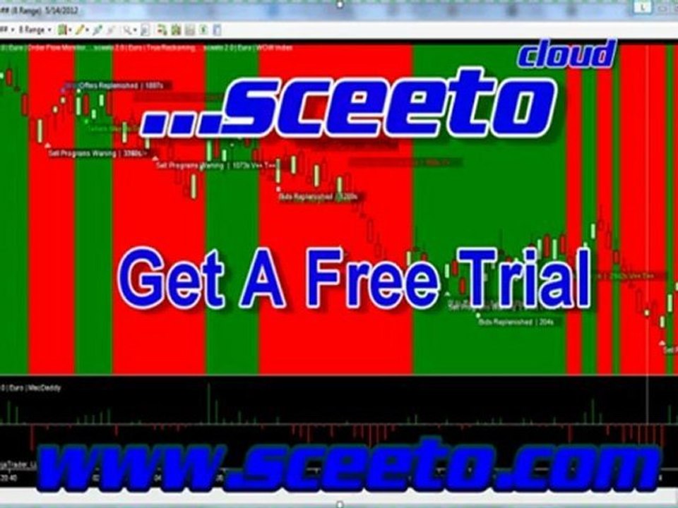 14th May 2012 Euro USD Futures Daily Report Forex Signals Free Binary Options Alerts