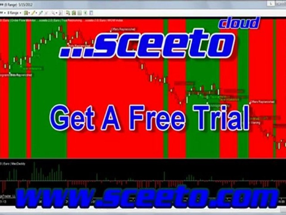 15th May 2012 Euro USD Futures Daily Report Forex Alerts Free Trading Signals
