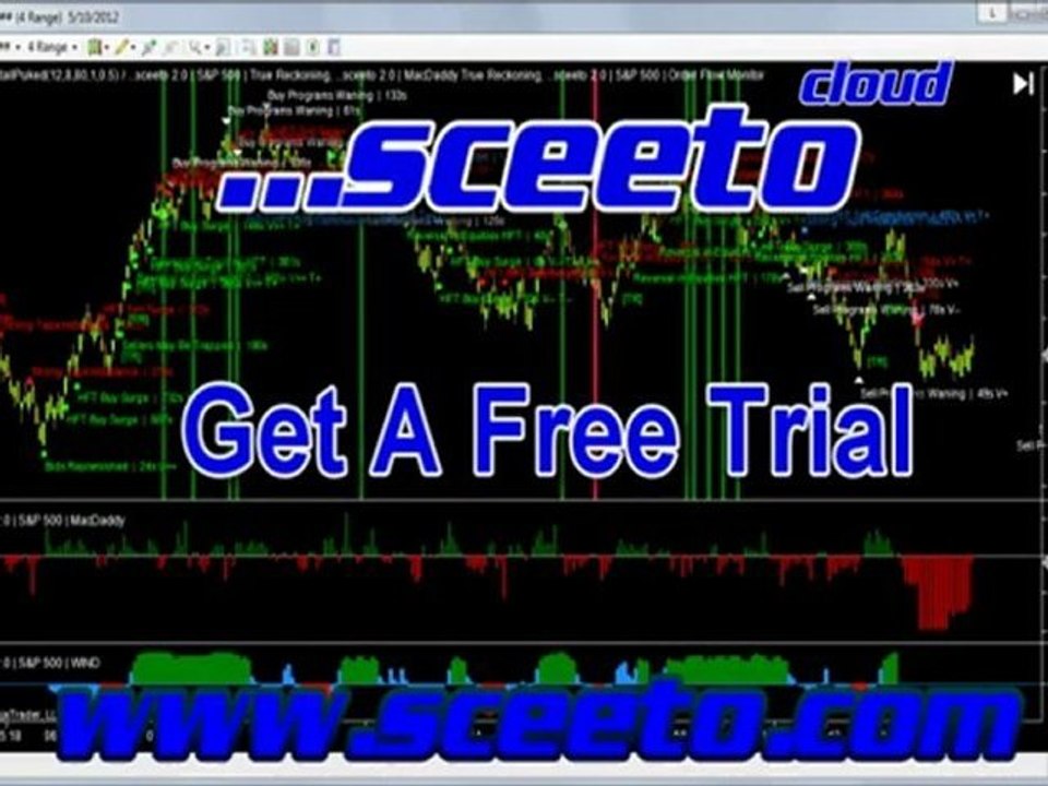 Daily Report 10th May 2012 S&P 500 Emini Futures Free Trading Signals Binary Options Alerts