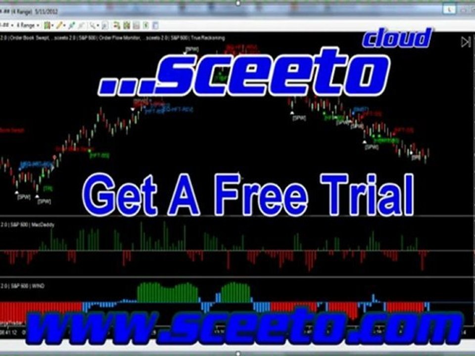 Daily Report 11th May 2012 S&P Emini Futures Free Alerts Spread Betting Signals