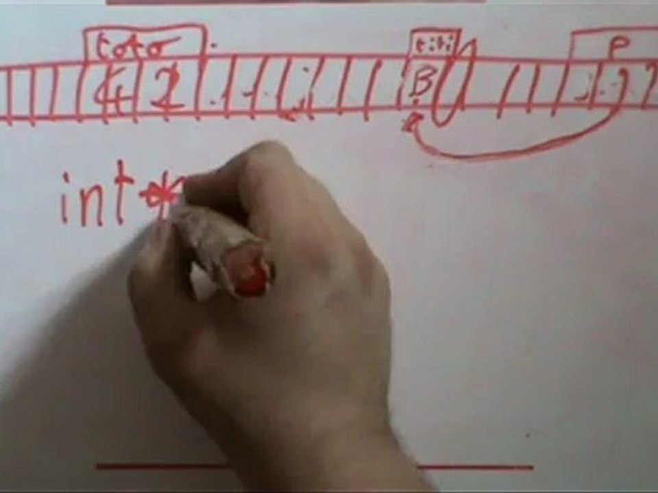 Les pointeurs, partie 1. Cours du 9 août 2012.