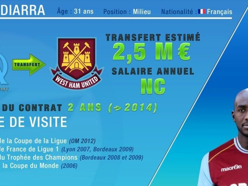 Alou Diarra quitte l'OM et signe à West Ham