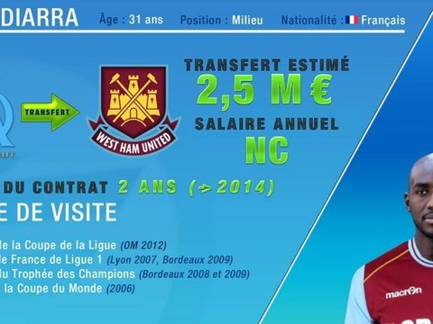 Alou Diarra quitte l'OM et signe à West Ham