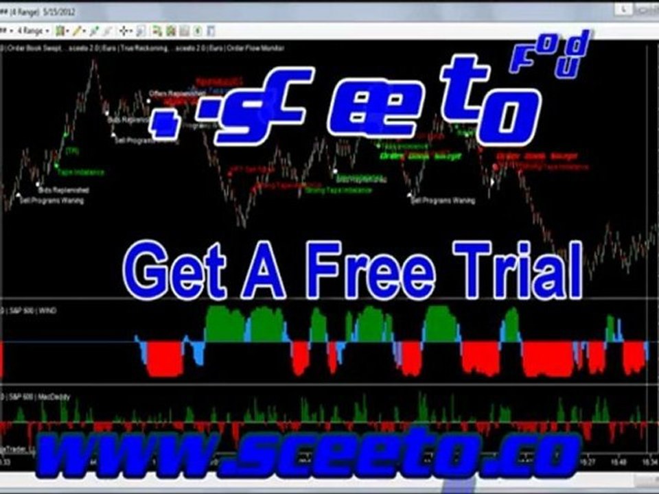 Daily Report 15th May 2012 S&P Emini Futures Free Real Time Alerts Binary Options Signals