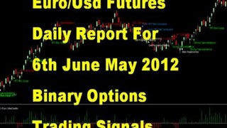 6th June 2012 Euro USD Futures Daily Report Free Binary Options Signals