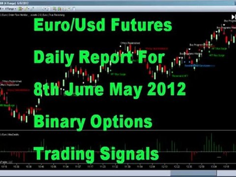 8th June Euro USD Daily Report Free Binary Options Alerts