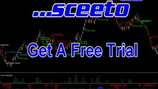 7th June Euro USD Daily Report Free Binary Options Alerts