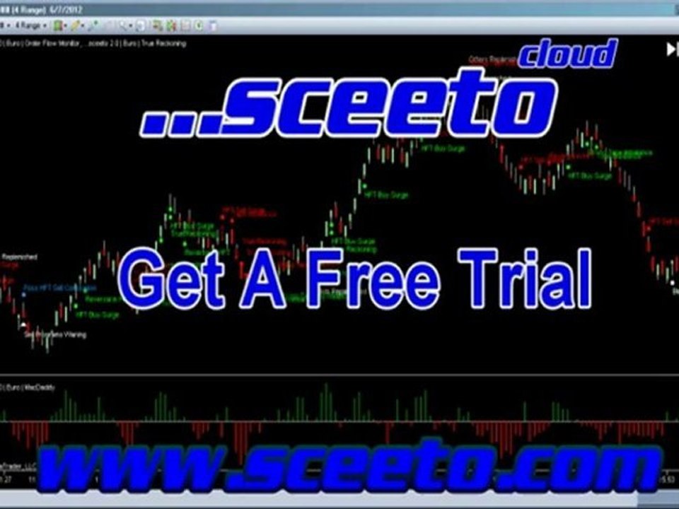 7th June Euro USD Daily Report Free Binary Options Alerts